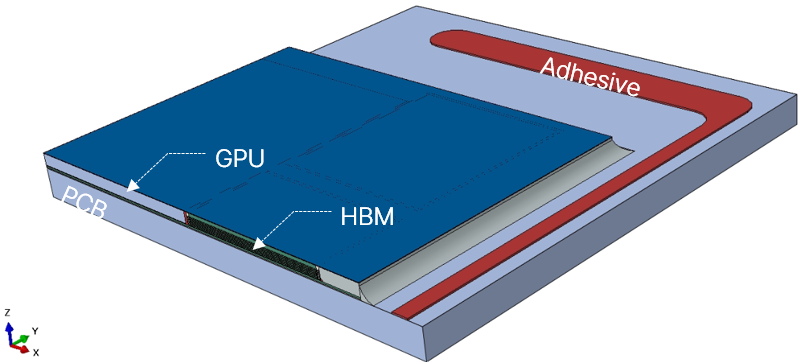 Production-oriented optimization