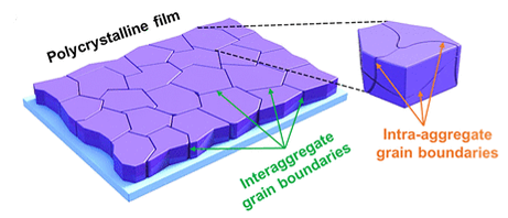 Thin film microstructure